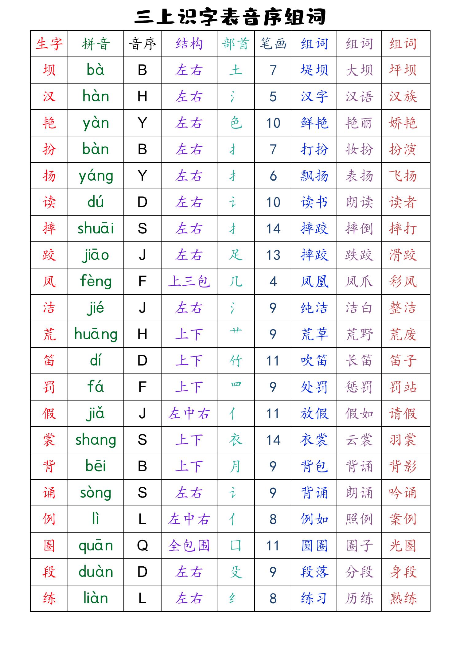 三上语文全册识字表音序组词（读背类）-七宝：认真做好一件事