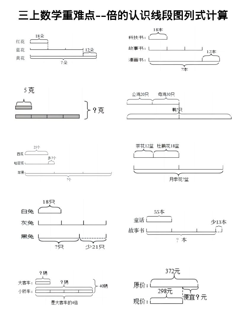 三上《数学倍的认识线段图列式计算》-七宝：认真做好一件事