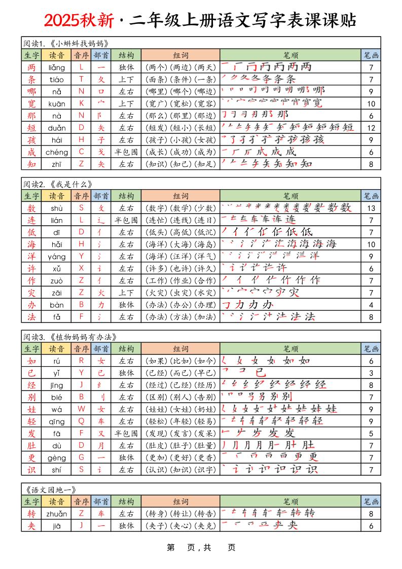 25年秋二上语文写字表课课贴（10页）-七宝：认真做好一件事
