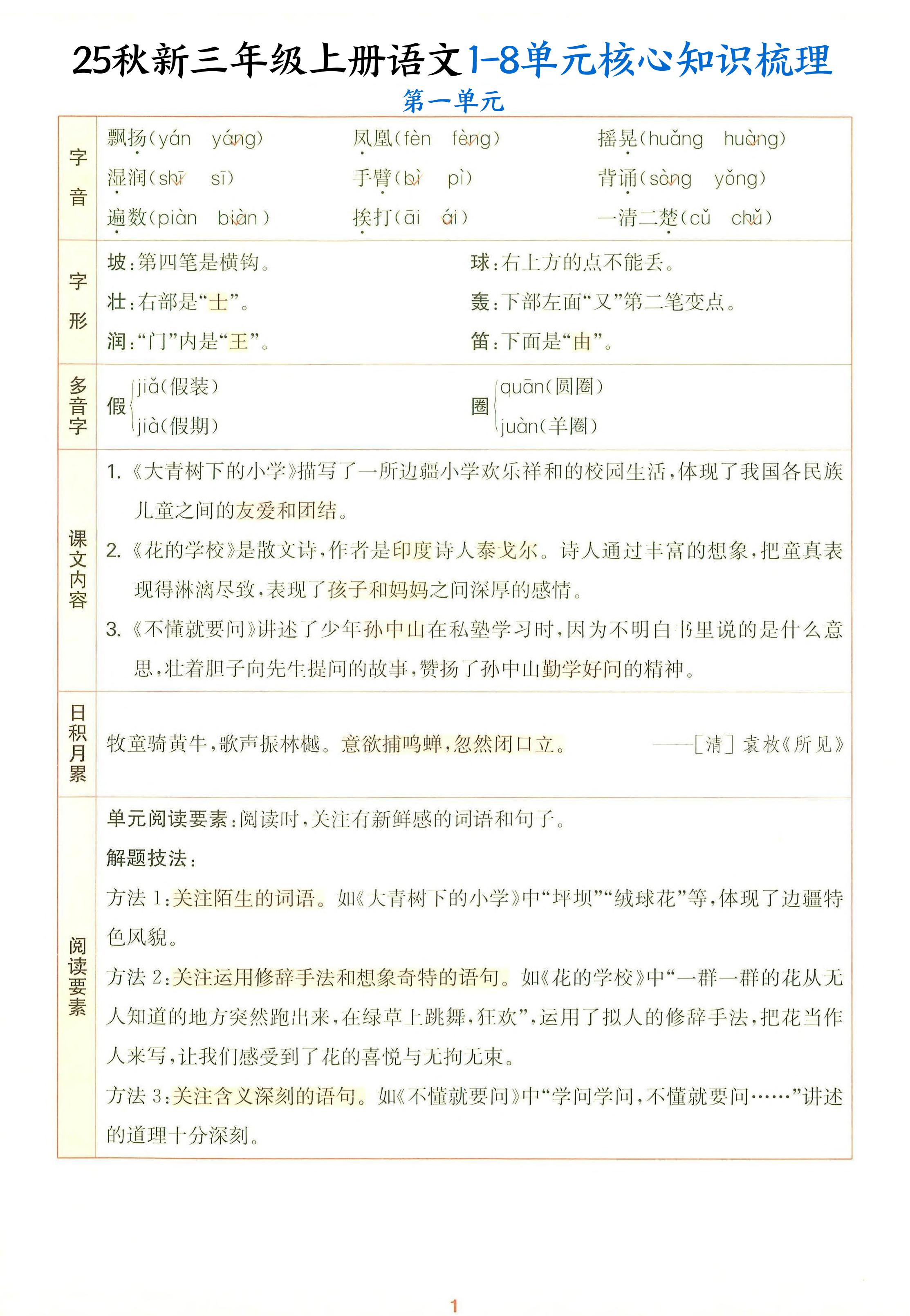 25秋新三上语文1-8单元核心知识梳理（14页）-七宝：认真做好一件事