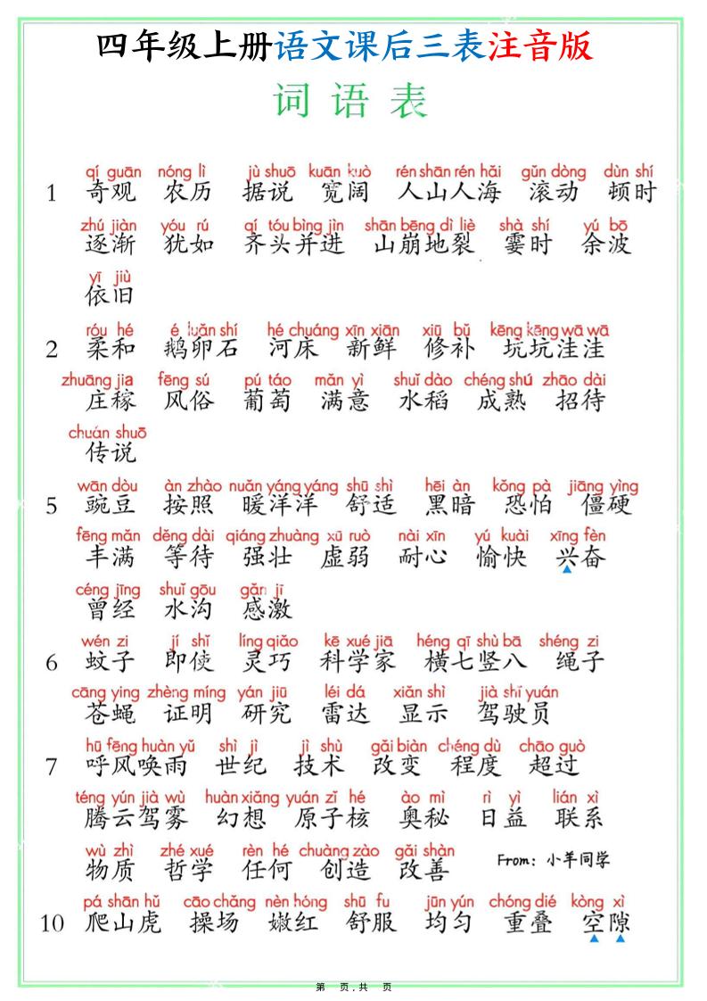 四上语文课后三表注音版（写字表识字表词语表8页）-七宝：认真做好一件事