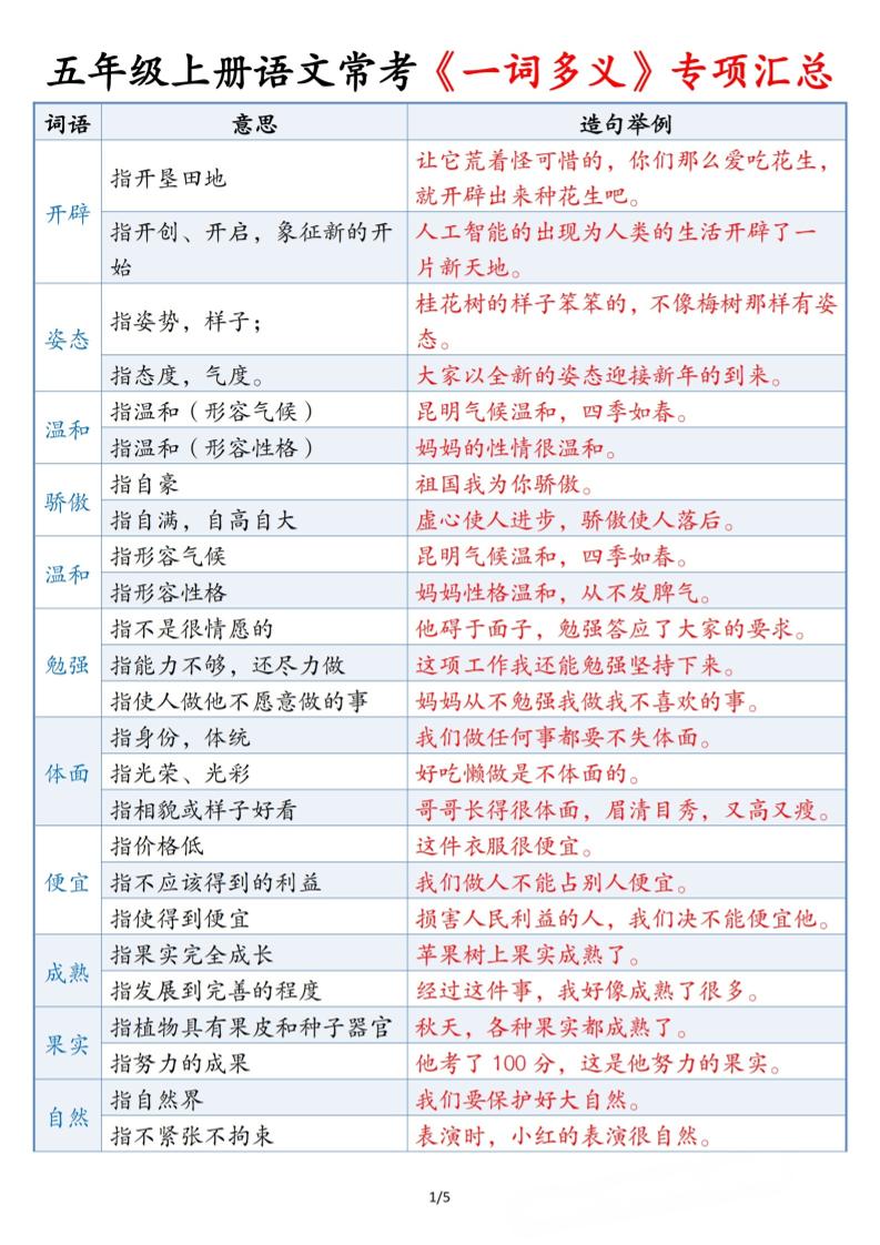 五上语文常考《一词多义》专项汇总5页-七宝：认真做好一件事