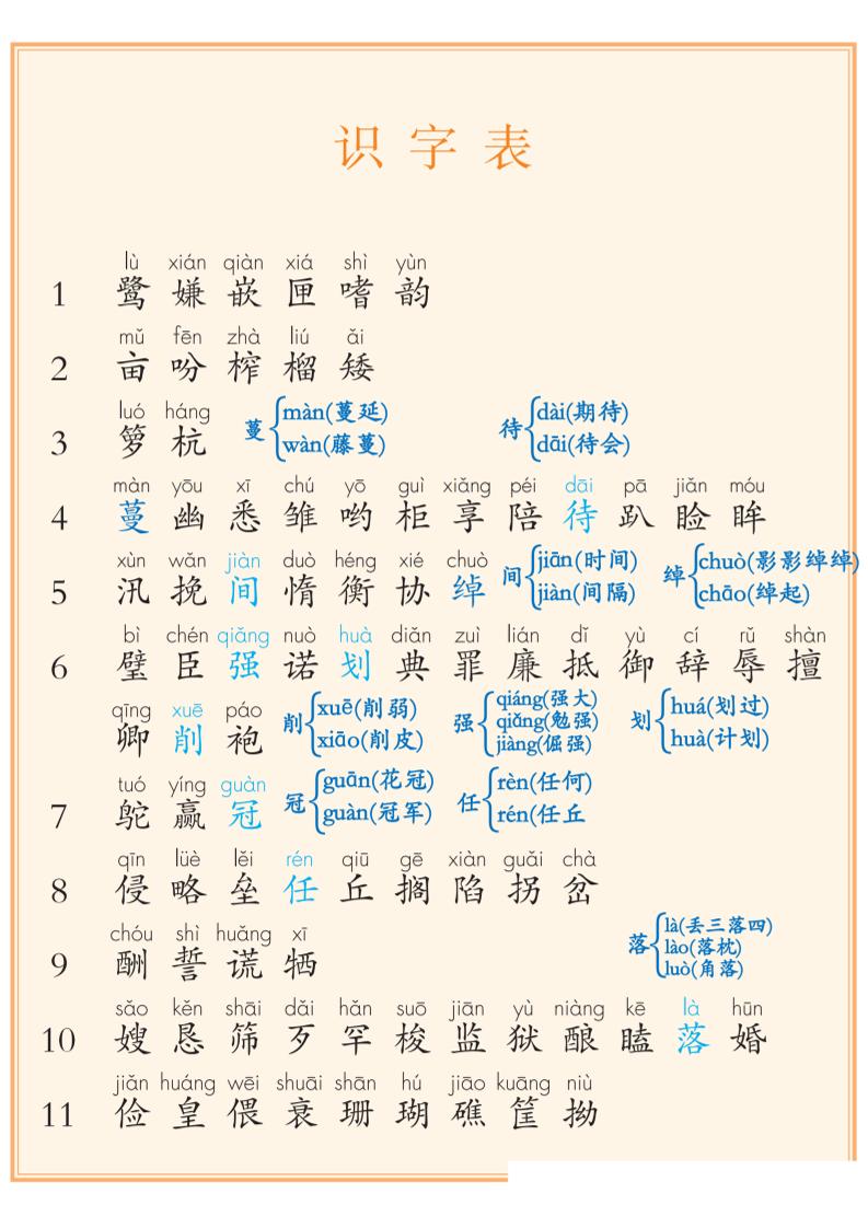 五上语文课后三表注音【识字表 写字表 词语表】（8页）-七宝：认真做好一件事