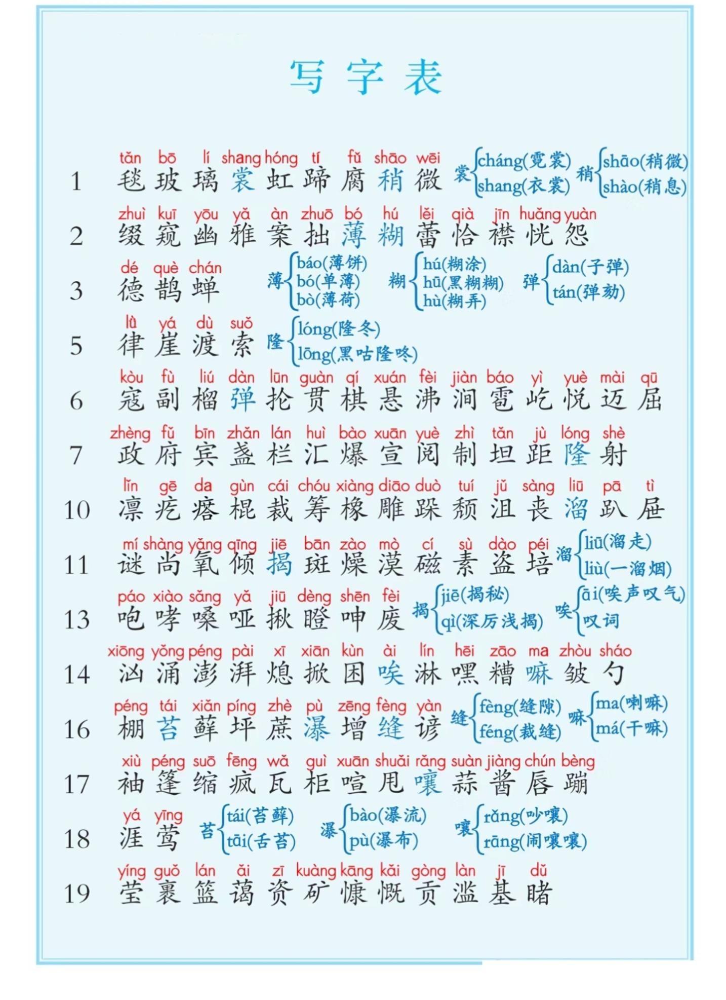 六上语文课后写字表 词语表注音（5页）-七宝：认真做好一件事