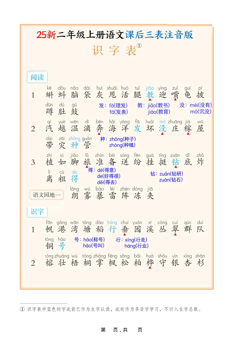 25新二上语文课后三表注音版（11页）-七宝：认真做好一件事
