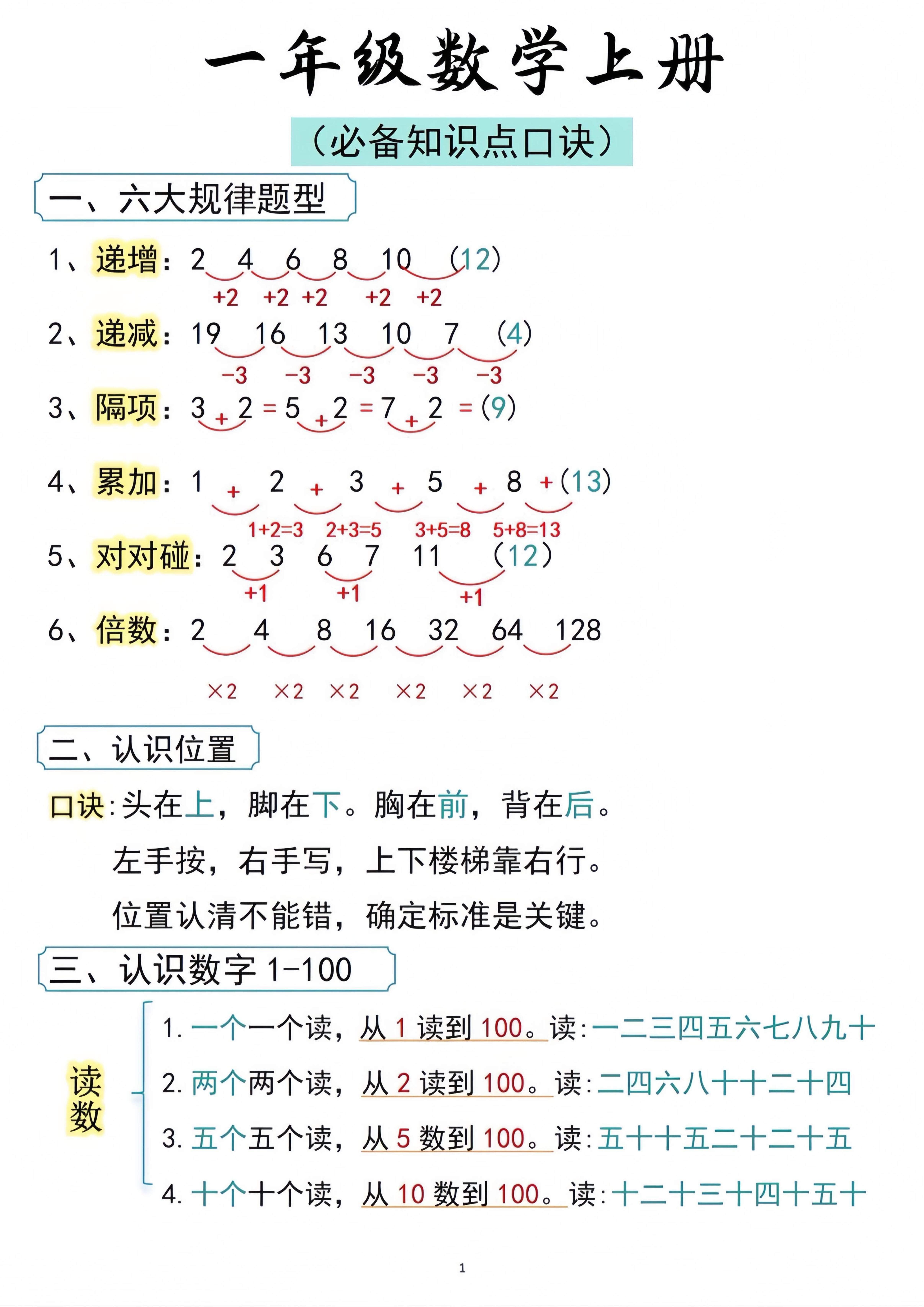 一年级数学上册必备知识点口诀打印-七宝：认真做好一件事