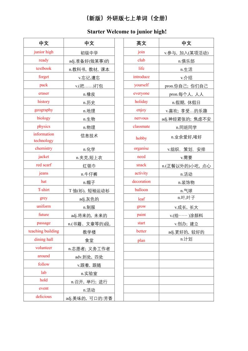 七年级上英语单词（中译英）-七宝：认真做好一件事