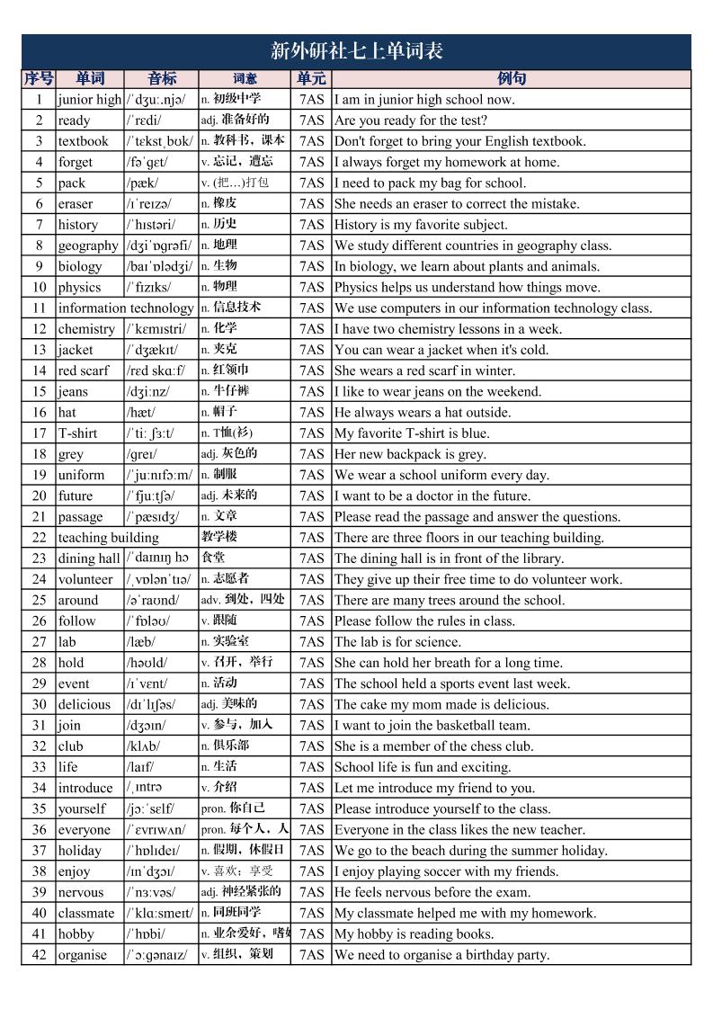 七年级上英语单词表带音标和例句-七宝：认真做好一件事