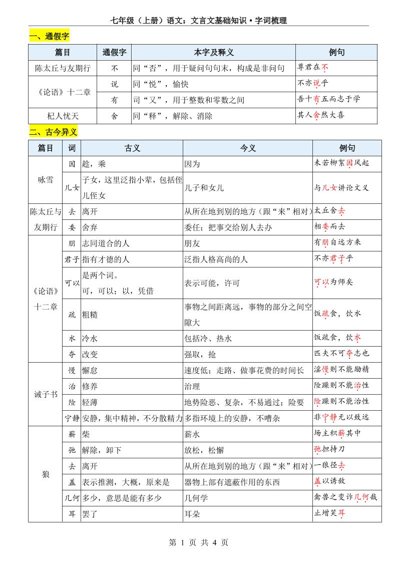 七年级上语文文言文基础知识字词梳理-七宝：认真做好一件事