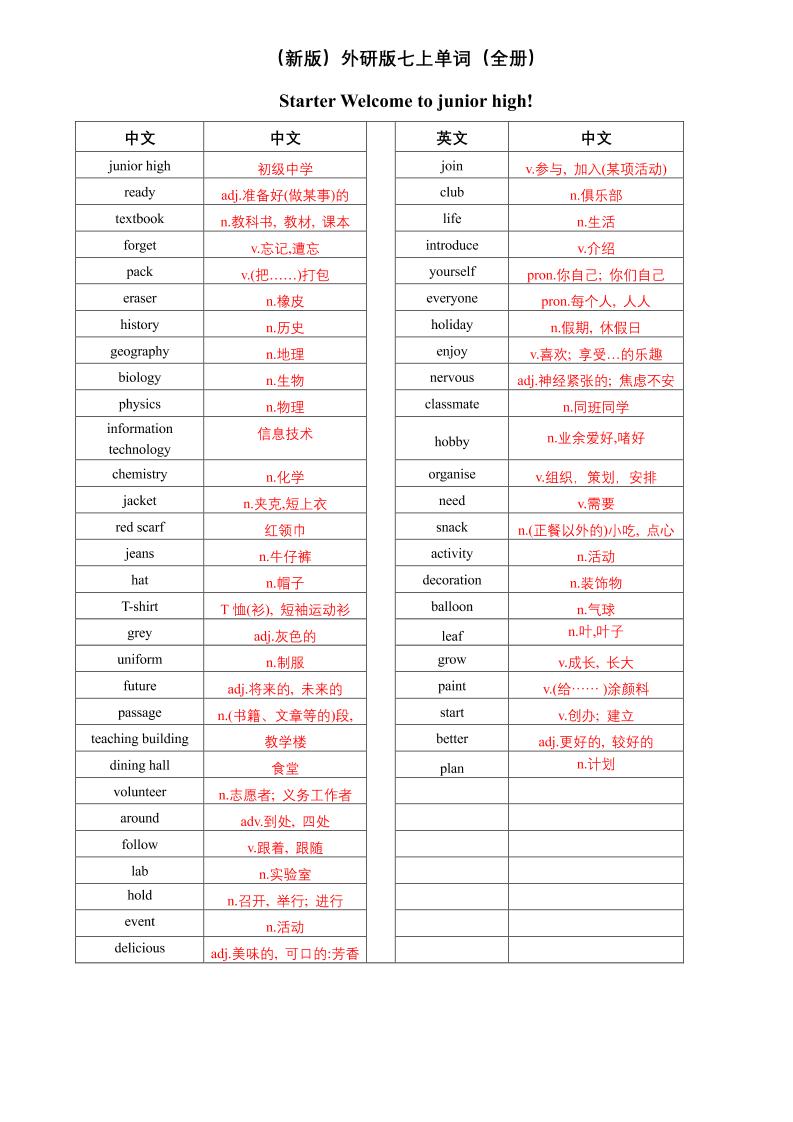 七年级上英语单词（英译中）-七宝：认真做好一件事