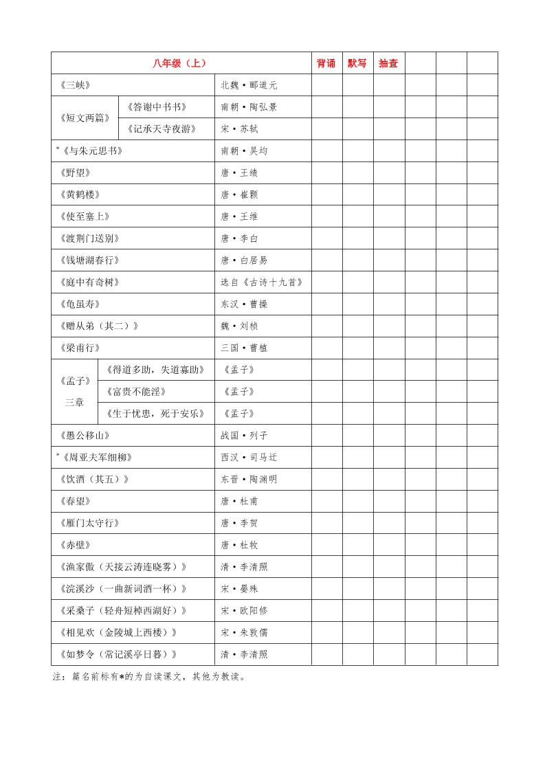 八年级上语文必背古诗文汇总-七宝：认真做好一件事