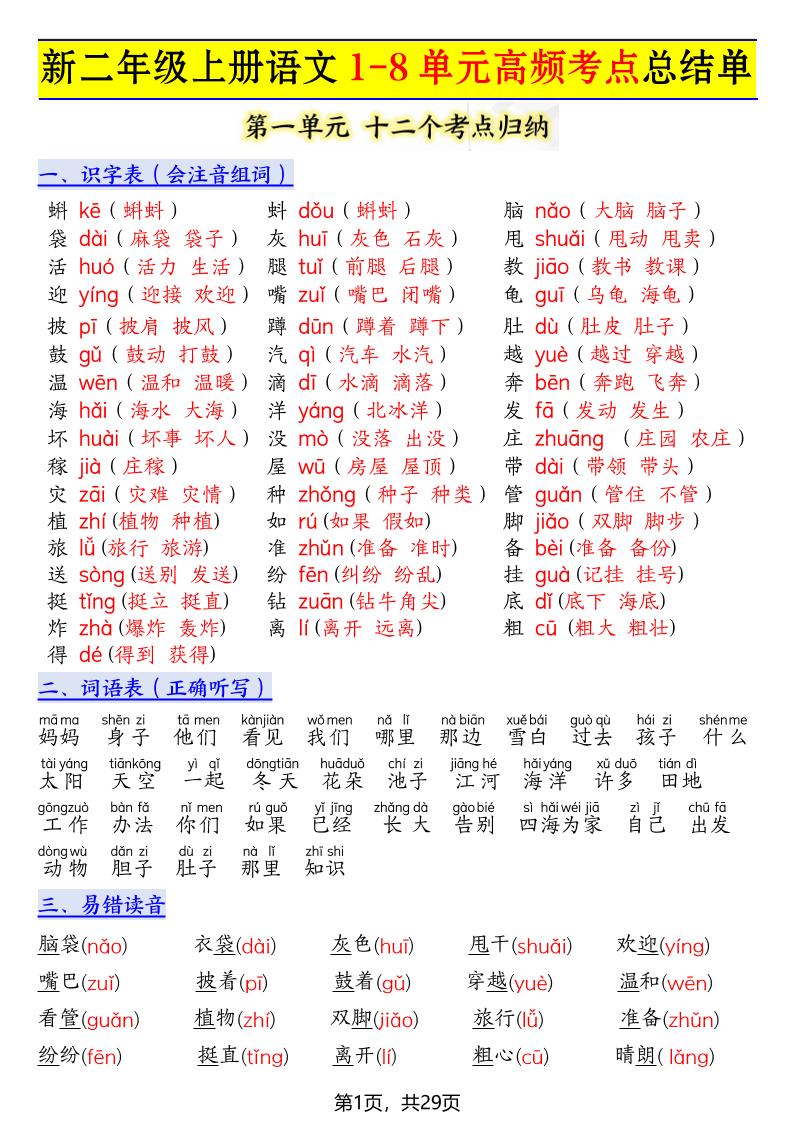 新二上语文1-8单元高频考点总结单（十二个考点归纳）29页-七宝：认真做好一件事