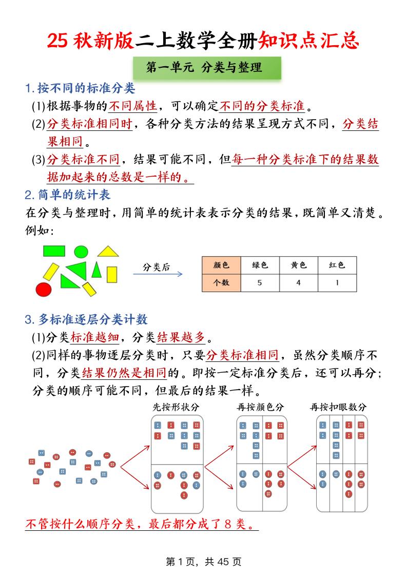 25新二上数学全册知识点 高频考点 综合练习（全册1-5单元）45页-七宝：认真做好一件事