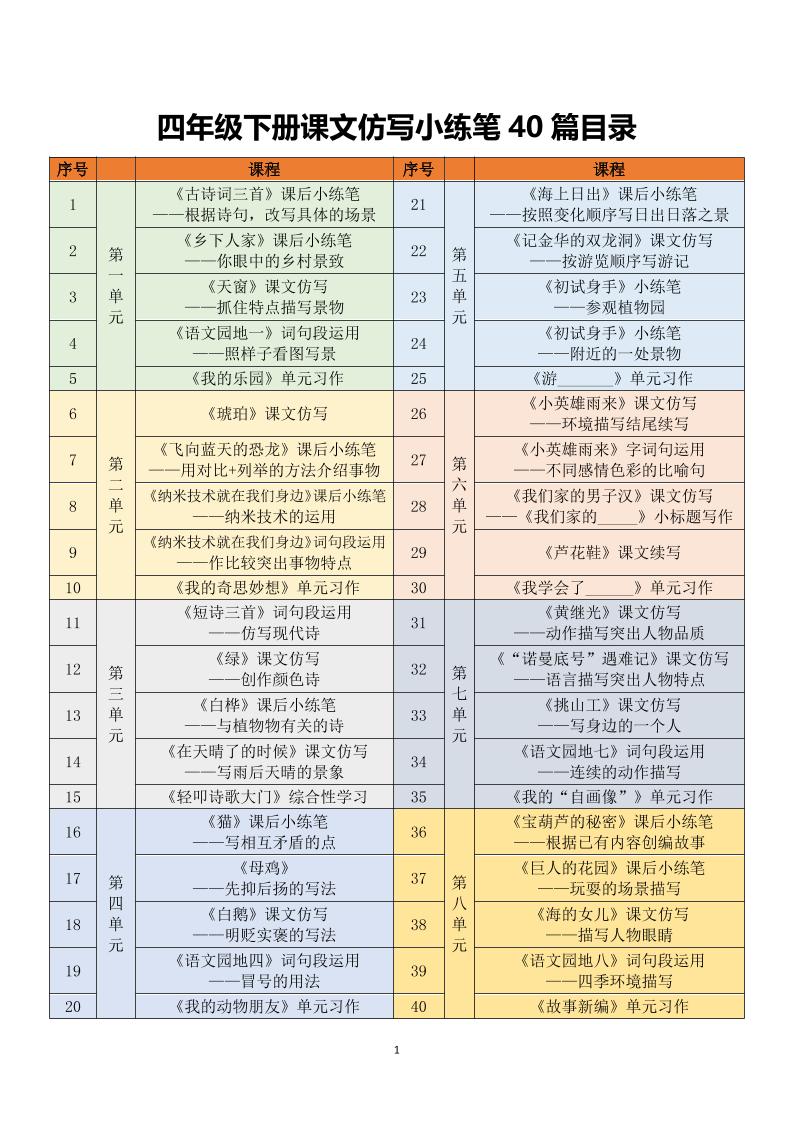 四年级下语文课文仿写小练笔-七宝：认真做好一件事